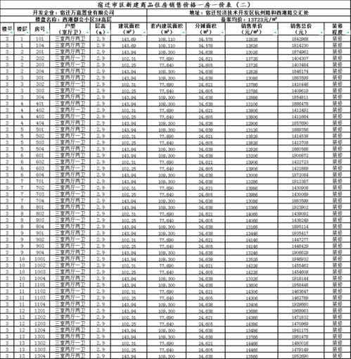 中原区环保厅爆料公告最新,揭秘环保整治行动成果与挑战  第2张